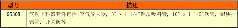 氣動上料器選型