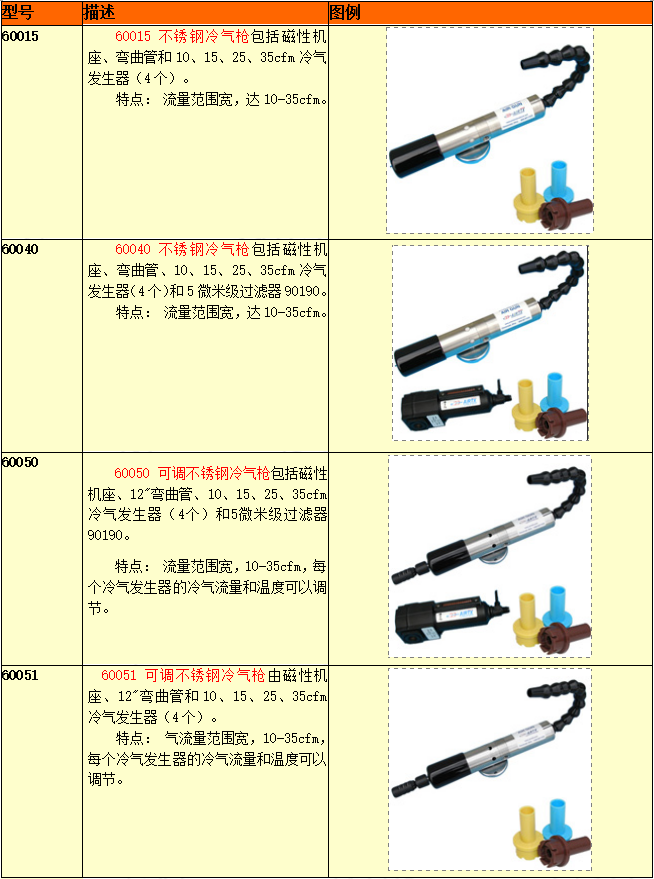 AIRTX冷風槍的選型