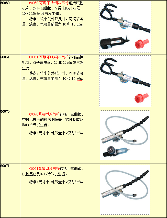 AIRTX冷風槍的選型