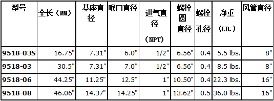 文丘里風(fēng)機(jī)的規(guī)格和尺寸