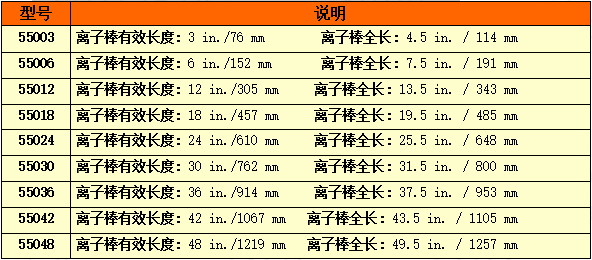 美國埃泰克離子棒的選型與安裝