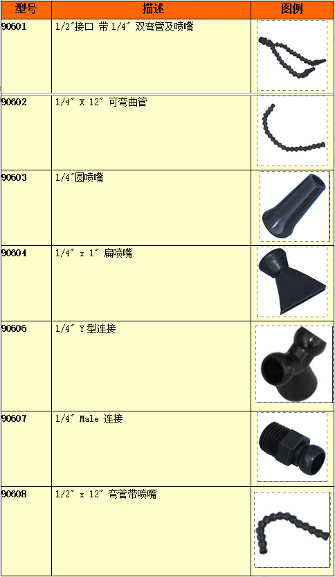 冷風槍附件