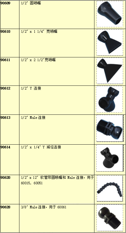 冷風槍附件