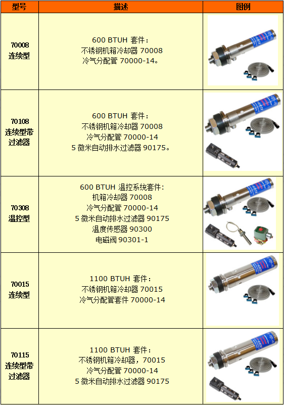 機箱冷卻器選型