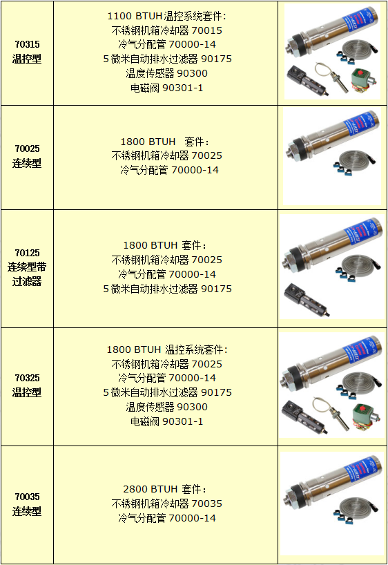 機箱冷卻器選型