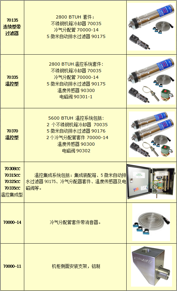 機箱冷卻器選型