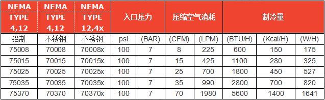 機箱冷卻器參數