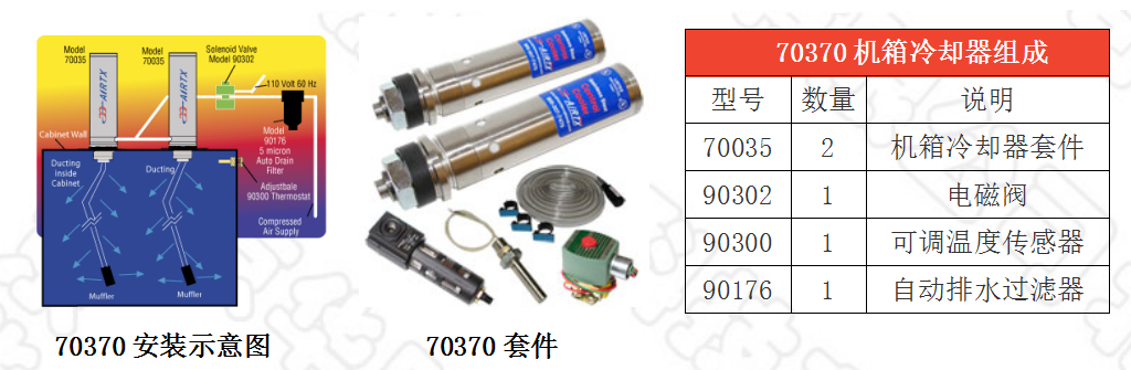 機箱冷卻器安裝
