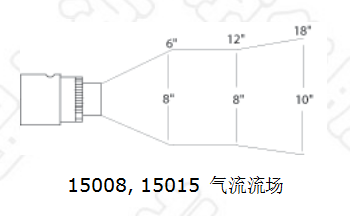 小型氣動風機技術參數