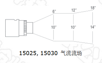 小型氣動風機技術參數