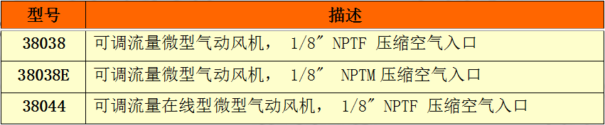 微型氣動(dòng)風(fēng)機(jī)選型