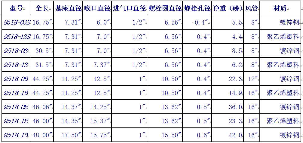 文丘里風(fēng)機(jī)選型