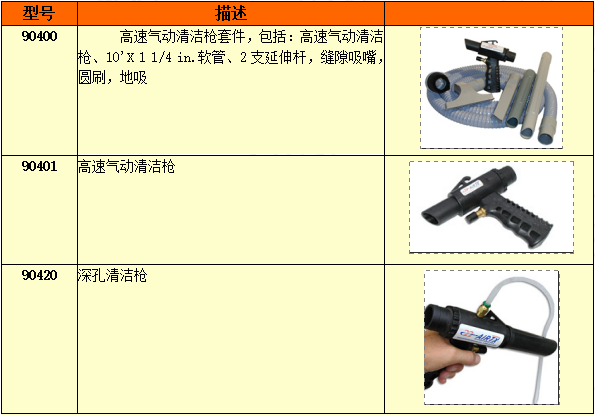 氣動(dòng)清潔槍選型