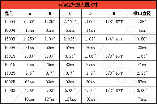 可調空氣放大器尺寸