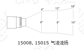15008，,15015氣流流場