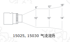 15025，,15030氣流流場