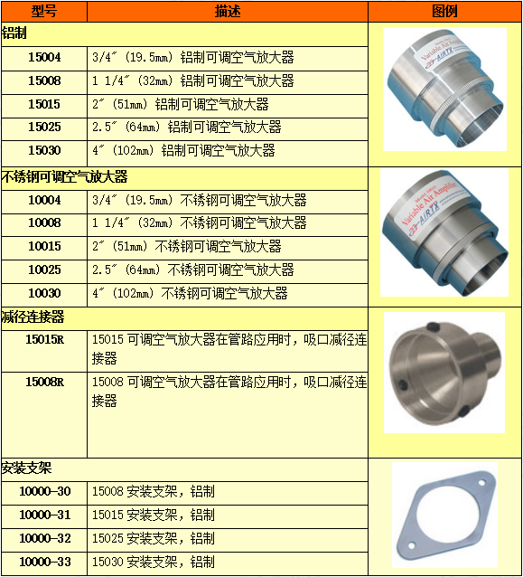 可調空氣放大器的選型