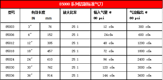 85000系列鋁質(zhì)標準氣刀參數(shù)