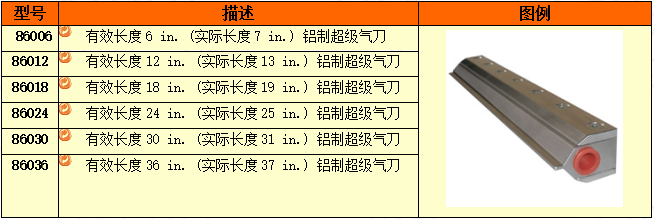 86000 系列超級氣刀參數(shù)