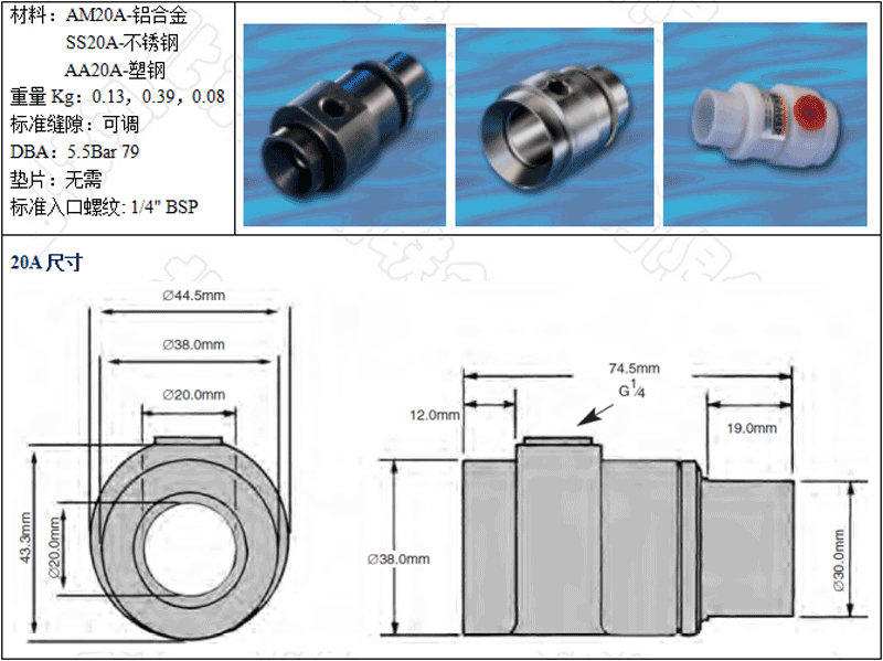 AM20A-鋁合金，SS20A-不銹鋼，AA20A-工程塑料