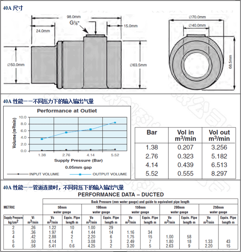AM40A-鋁合金，SS40A-不銹鋼，AA40A-工程塑料