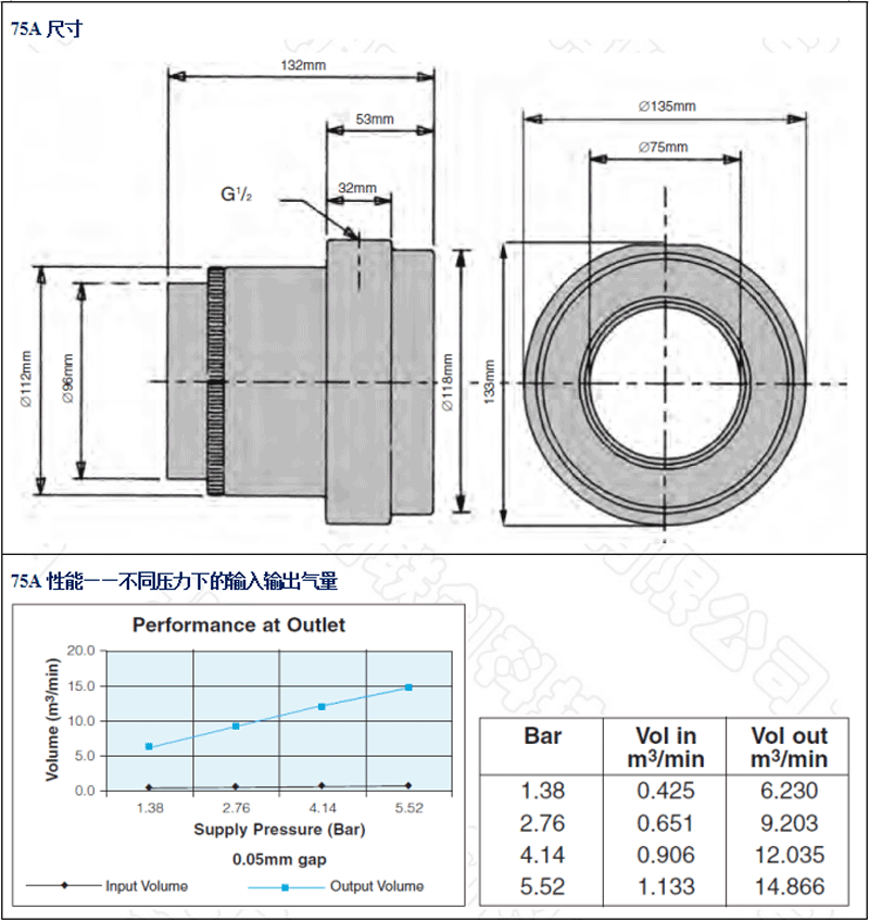 AM75A-鋁合金，SS75A-不銹鋼，AA75A-工程塑料