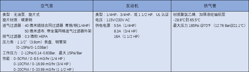 半面罩長管呼吸系統(tǒng)構(gòu)件