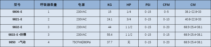 低壓空氣呼吸泵規格參數