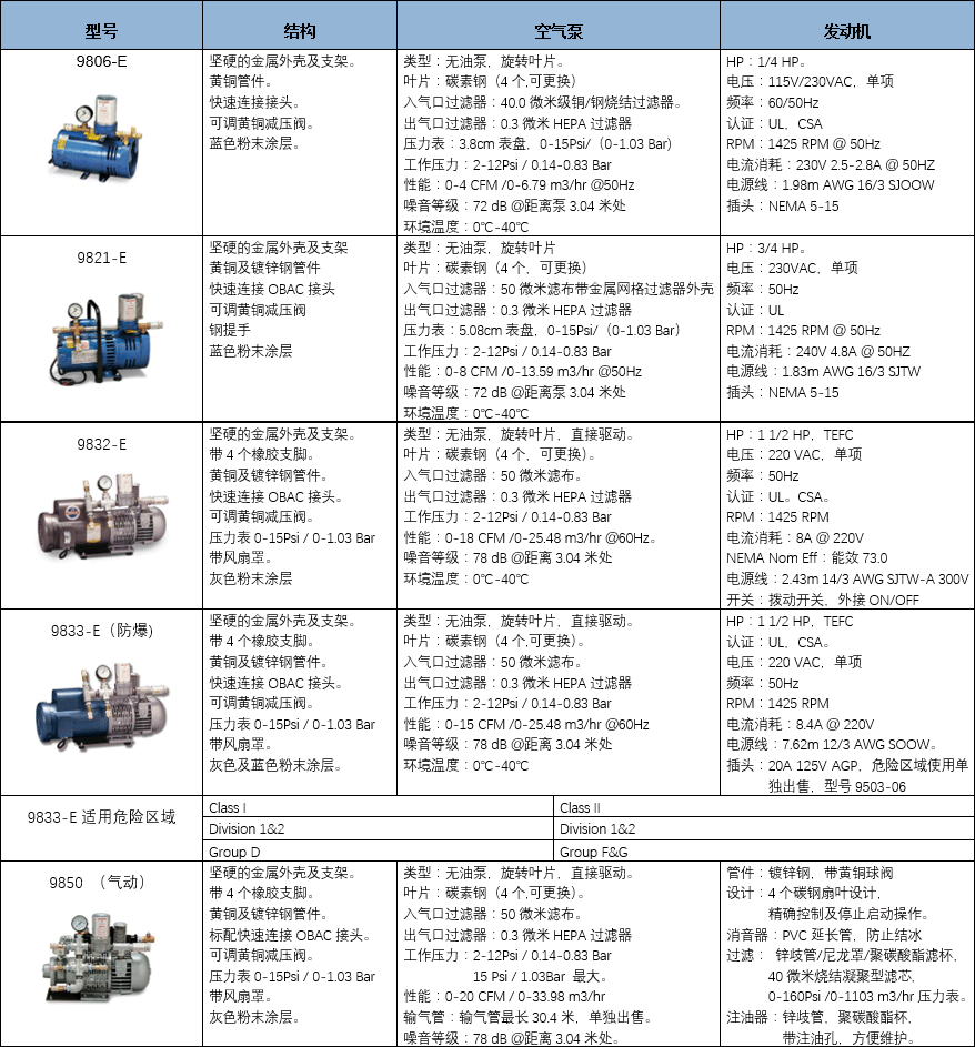 低壓空氣呼吸泵構件