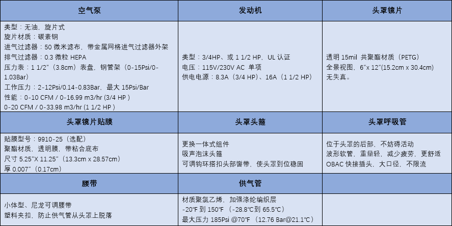 頭罩式呼吸系統(tǒng)構(gòu)件