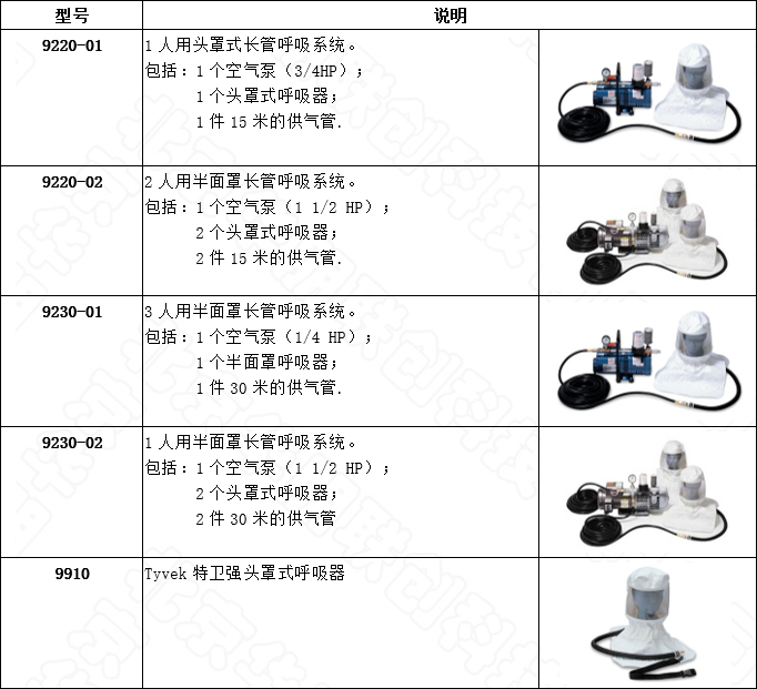頭罩式呼吸系統(tǒng)的選型