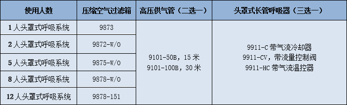壓縮空氣供氣型半面罩呼吸系統(tǒng)選型